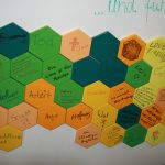 Bunte sechseckige Karten mit handgeschriebenen deutschen Wörtern und Kritzeleien sind auf einem Whiteboard angeordnet. Zu den Wörtern gehören „Tod“, „Liebe“, „Arbeit“ und „Hoffnung“, die verschiedene Emotionen und Themen darstellen.